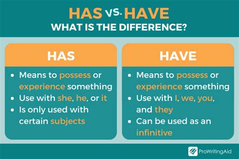difference of has and had|has vs had grammar.